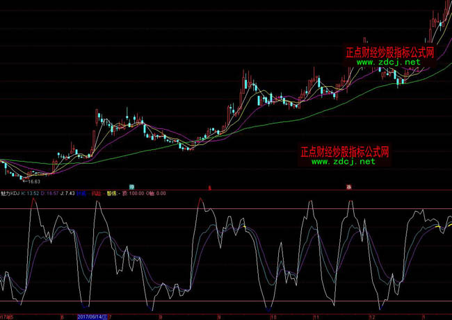 ͨ�_(d��)������KDJָ��(bi��o)��ʽ