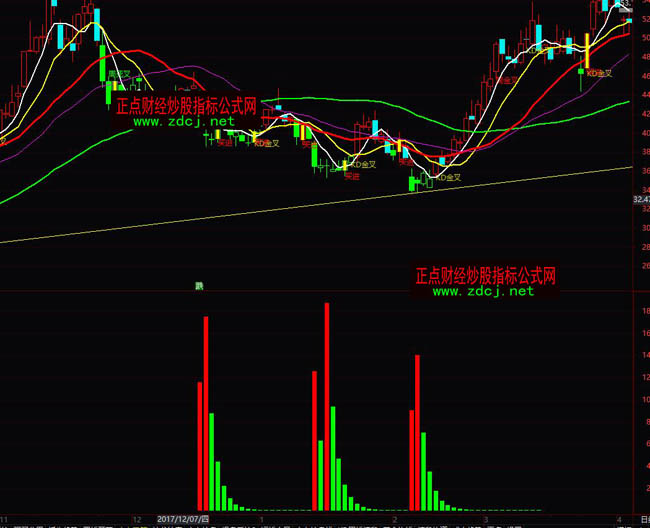 ͨ�_(d��)���������Iָ��(bi��o)��ʽ