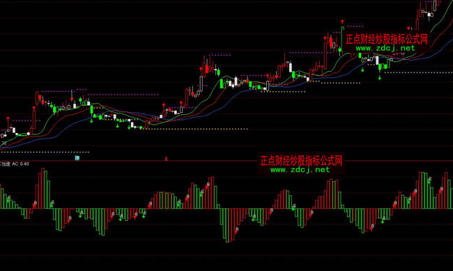 ͨ�_(d��)��AC�����I�uָ��(bi��o)��ʽ