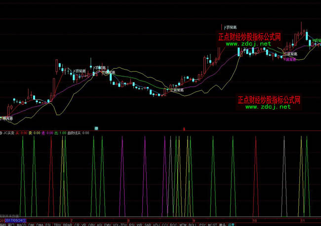 ͨ�_(d��)��jc�I�uָ��(bi��o)��ʽ