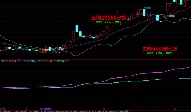 ͨ�_(d��)�ń�(d��ng)�B(t��i)�I�uָ��(bi��o)��ʽ