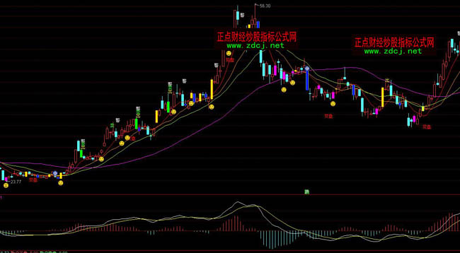 ͨ�_(d��)���I�u�ٱPָ��(bi��o)��ʽ