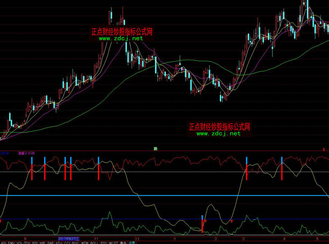 ͨ�_(d��)�ź��R�qͣ��ָ��(bi��o)��ʽ