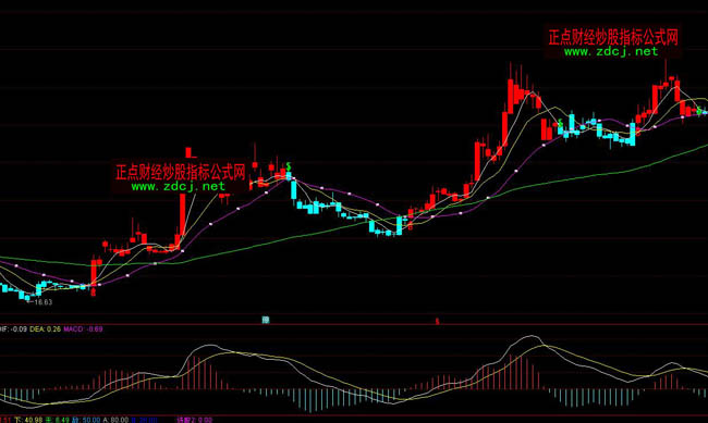 ͨ�_�������I�u�ٱP��ָ�˹�ʽ