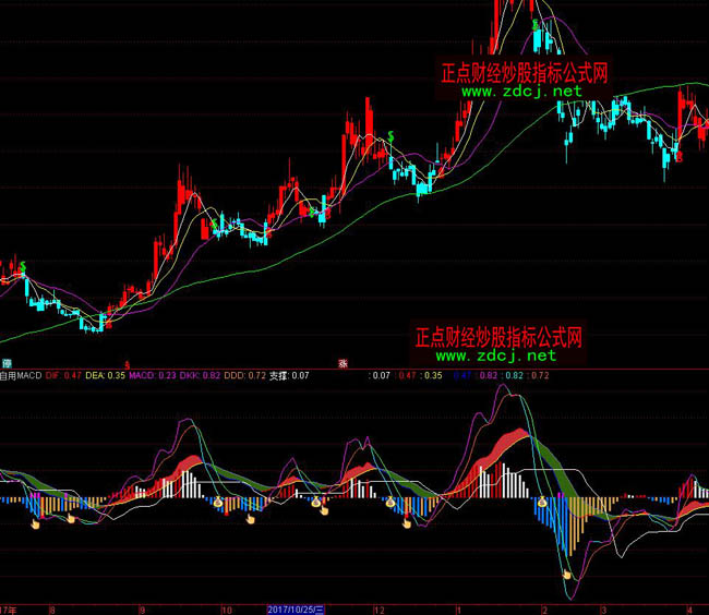 ͨ�_(d��)������MACDָ��(bi��o)��ʽ