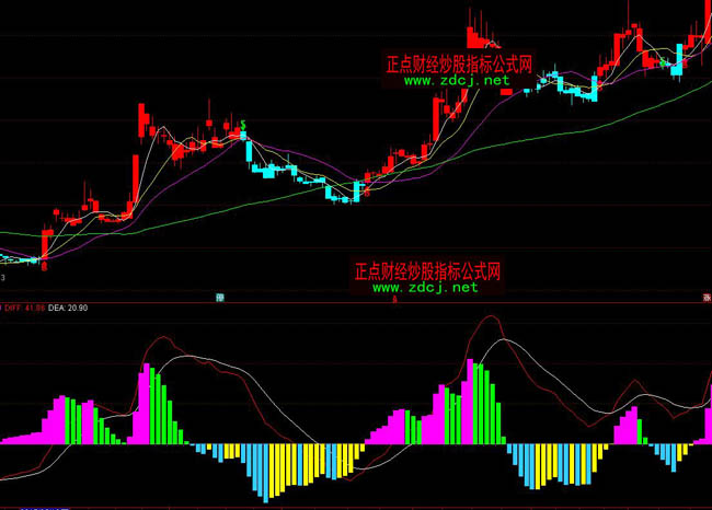 ͨ�_(d��)�ų����о�����ָ��(bi��o)��ʽ