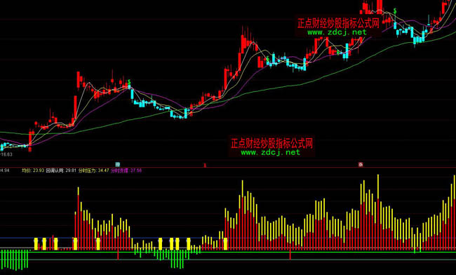 ͨ�_(d��)�źϲ��֕r(sh��)ָ��(bi��o)��ʽ