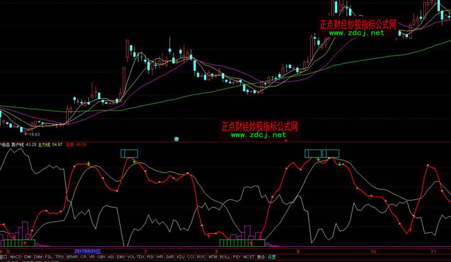 ͨ�_��ɢ�����Pָ��(bi��o)��ʽ