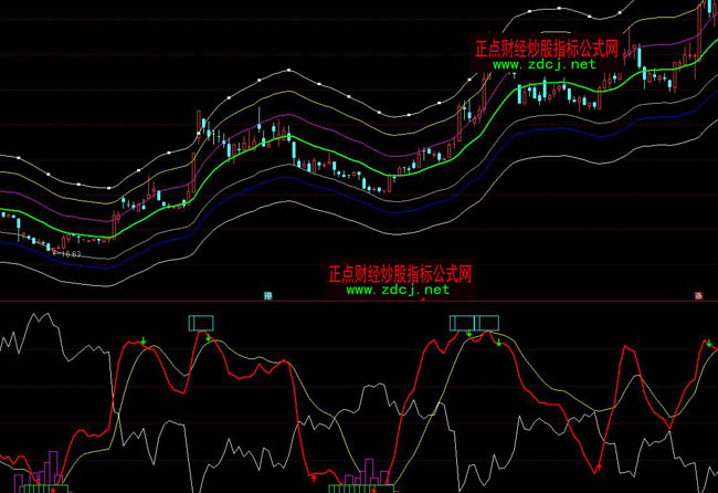 ͨ�_�Ńr��ͨ��ָ��(bi��o)��ʽ