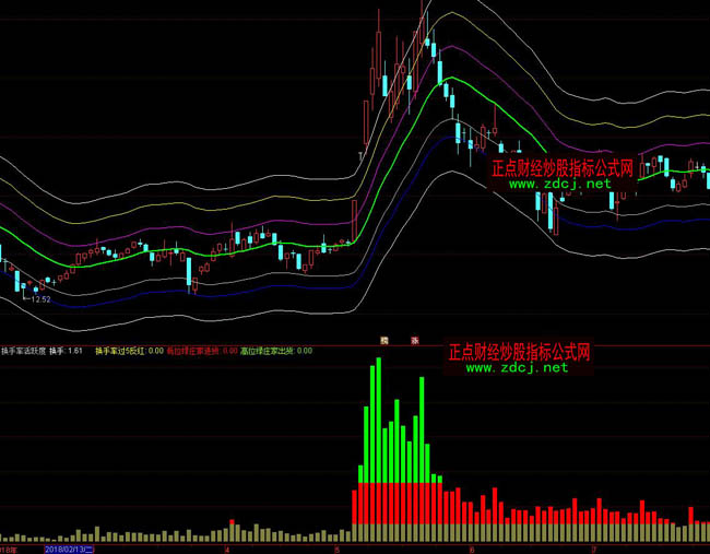 ͨ�_(d��)�œQ���ʻ��S��ָ��(bi��o)��ʽ