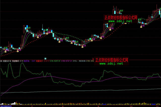 ͨ�_(d��)�ŵ����Q����ָ��(bi��o)��ʽ