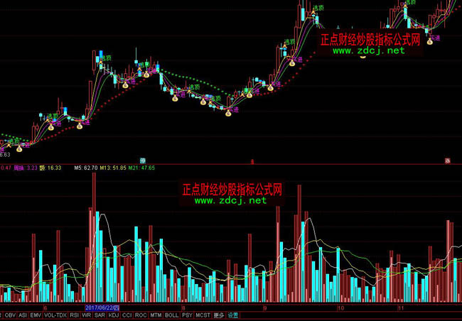 ͨ�_(d��)���I�u��ɽ���ָ��(bi��o)��ʽ