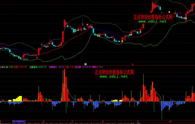 ͨ�_(d��)���Y������ָ��(bi��o)��ʽ