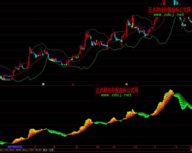 ͨ�_(d��)���I�u�l�V�ٱPָ��(bi��o)��ʽ