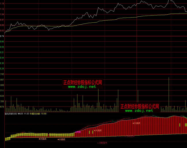 ͨ�_(d��)�ŝ���ͻ�Ʒ֕r(sh��)�ߜ�(zh��n)�_��ָ��(bi��o)��ʽ