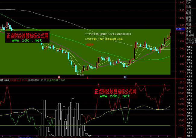 ͨ�_(d��)��K���M�Ͻ�P(p��n)ָ��(bi��o)��ʽ