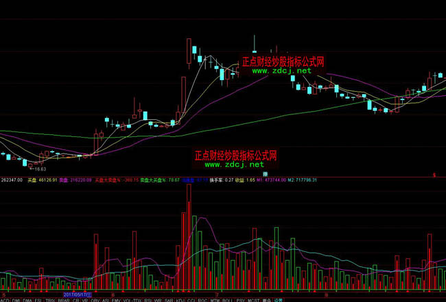 ͨ�_(d��)�şo�O���ɽ���ָ��(bi��o)��ʽ