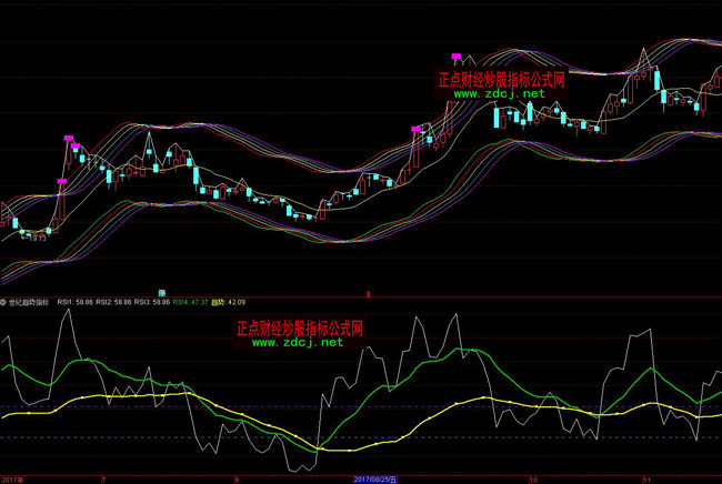 ͨ�_�����oڅ�ݲ���ָ�˹�ʽ