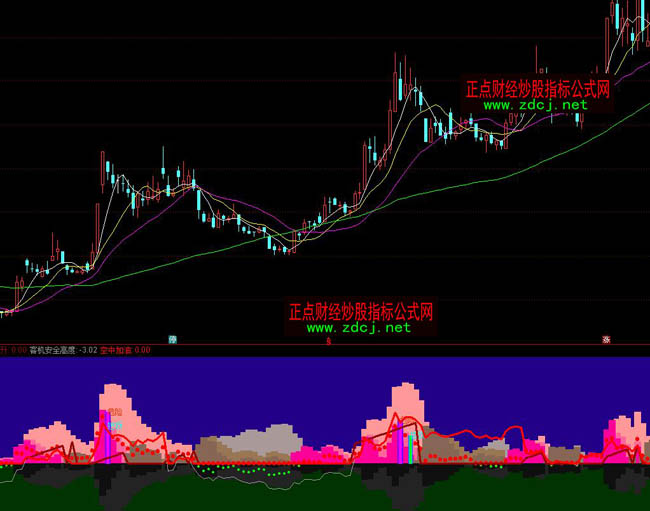 ͨ�_(d��)�ſ��м��Ͳ���ָ��(bi��o)��ʽ