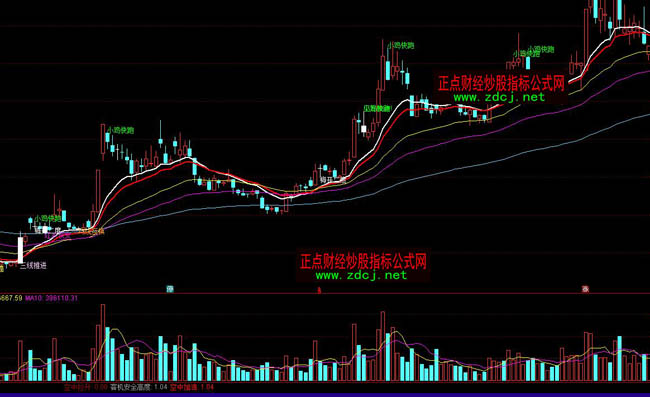 ͨ�_�ž������βٱPָ��(bi��o)��ʽ