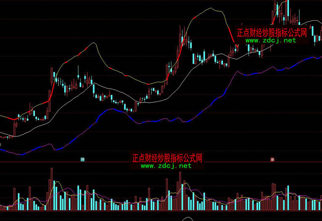 ͨ�_�Ń�(y��u)��BOLL����ָ�˹�ʽ