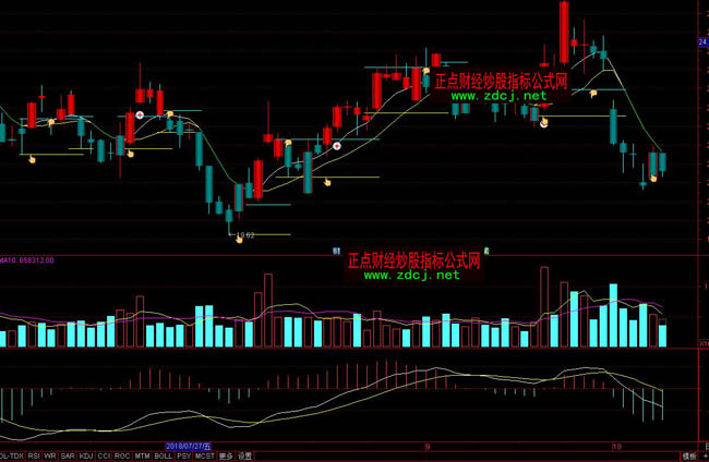 ͨ�_(d��)���ԄӮ���ָ��(bi��o)��ʽ