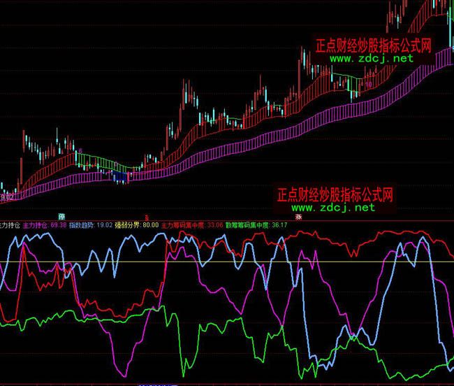 ͨ�_�������ւ}ָ�˹�ʽ