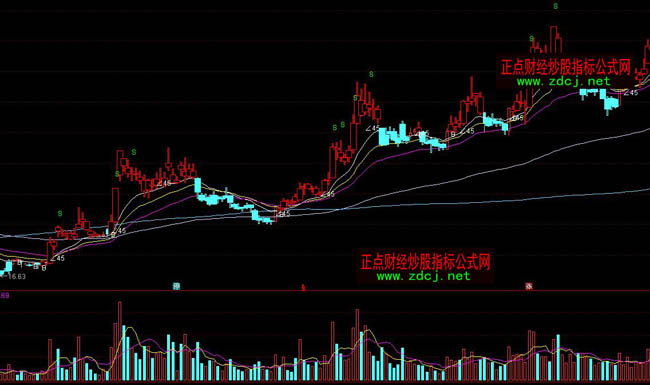 ͨ�_(d��)��BS�I(m��i)�u(m��i)�ٱP(p��n)ָ��(bi��o)��ʽ