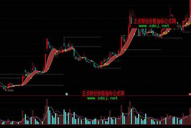 ͨ�_(d��)�����f�����βٱPָ��(bi��o)��ʽ