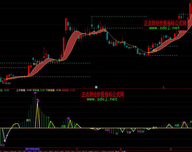 ͨ�_�Ś���ϴ�P�I�u���xָ�˹�ʽ