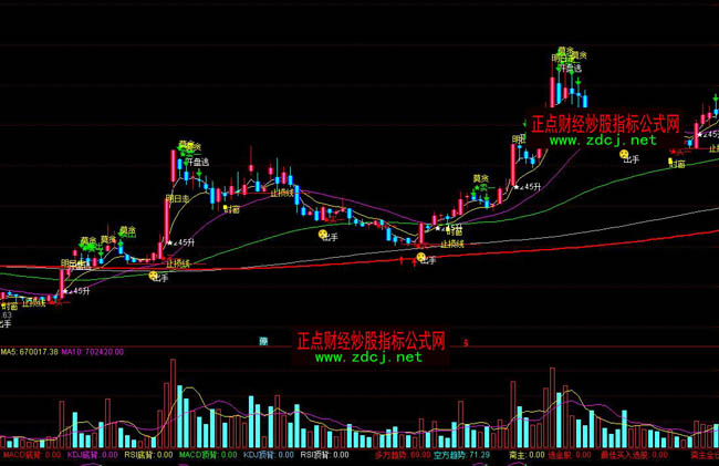 ͨ�_(d��)�ų��A���βٱPϵ�y(t��ng)ָ��(bi��o)��ʽ