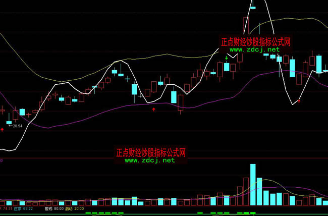 ͨ�_(d��)�ų���܉�����I(m��i)�u(m��i)ָ��(bi��o)��ʽ