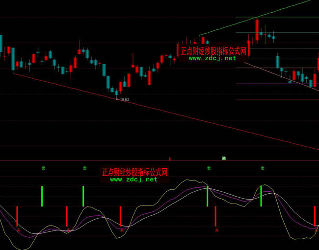 ͨ�_��KDJ�����ڸߜʴ_��ָ�˹�ʽ