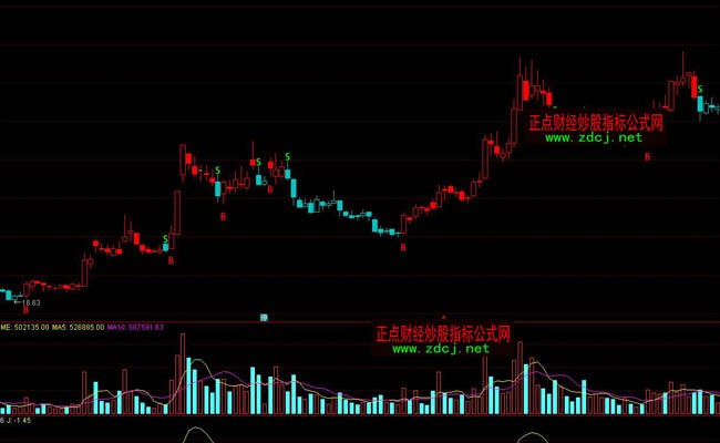 ͨ�_(d��)��BS�Q���I�uָ��(bi��o)��ʽ