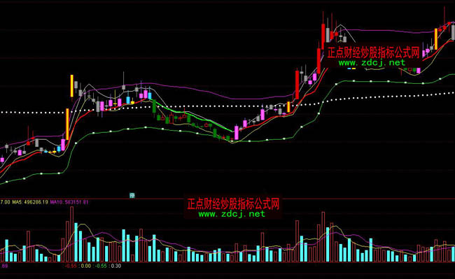 ͨ�_(d��)��Ѧ˹ͨ�����Dָ��(bi��o)��ʽ