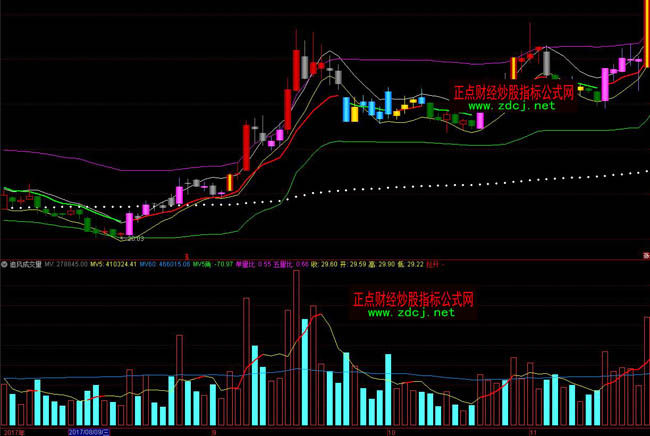 ͨ�_(d��)��׷�L(f��ng)�ɽ���ָ��(bi��o)��ʽ