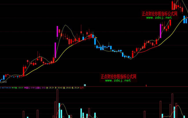 ͨ�_��׷���L(f��ng)���βٱPָ�˹�ʽ