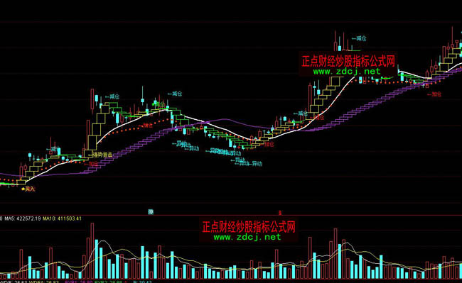 ͨ�_�Ų���׷�²��βٱPϵ�y(t��ng)ָ�˹�ʽ