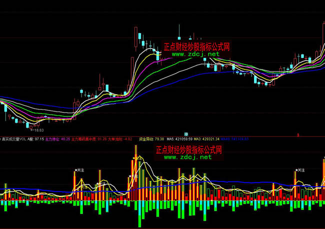 ͨ�_���挍�ɽ���VOLָ�˹�ʽ