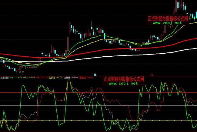 ͨ�_(d��)������ָ��(bi��o)��ʽ