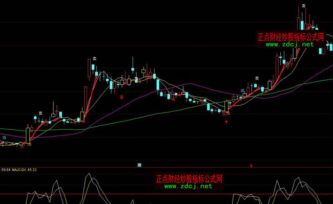 ͨ�_(d��)�żtɫ܉�������I�uָ��(bi��o)��ʽ