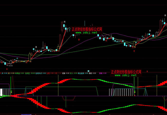 ͨ�_(d��)�������^��^(q��)���βٱPָ��(bi��o)��ʽ