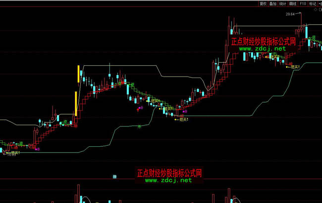 ͨ�_(d��)���څ��(sh��)��څ��(sh��)���βٱPָ��(bi��o)��ʽ