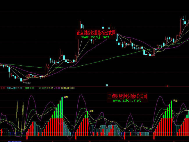 ͨ�_(d��)�Ż�ɽ�����I�uָ��(bi��o)��ʽ