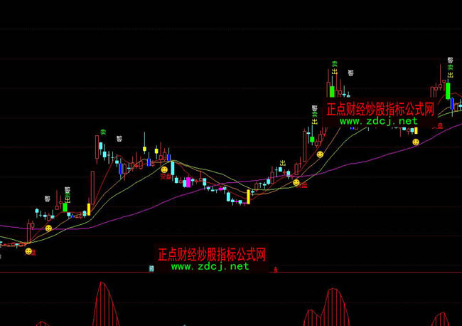 ͨ�_(d��)�ź��þ����I�u��ʾָ��(bi��o)��ʽ