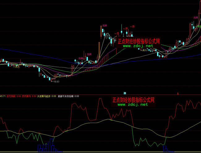 ͨ�_(d��)���f�����Iָ��(bi��o)��ʽ