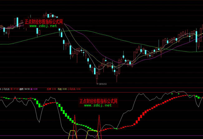 ͨ�_��С�R�������ײ��βٱPָ��(bi��o)��ʽ