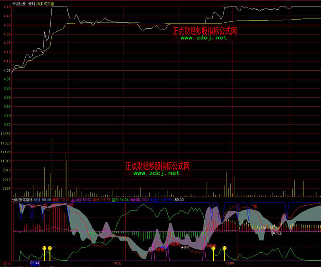 ͨ�_(d��)�ŷ֕r(sh��)�qָͣ��(bi��o)��ʽ