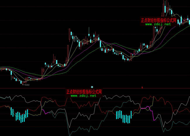 ͨ�_(d��)����������ָ��(bi��o)��ʽ