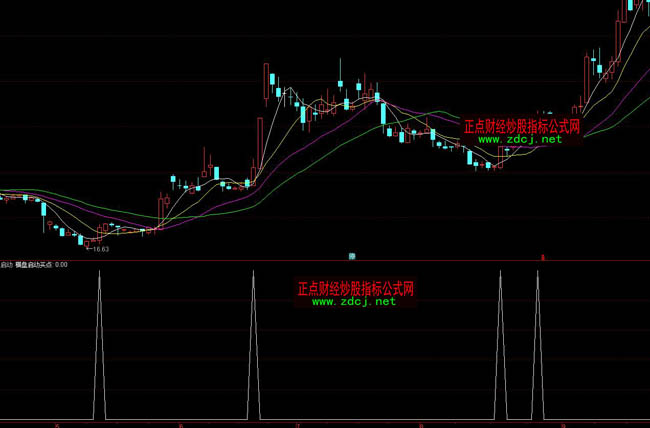 ͨ�_�ŽY���M�P��������ָ�˹�ʽ